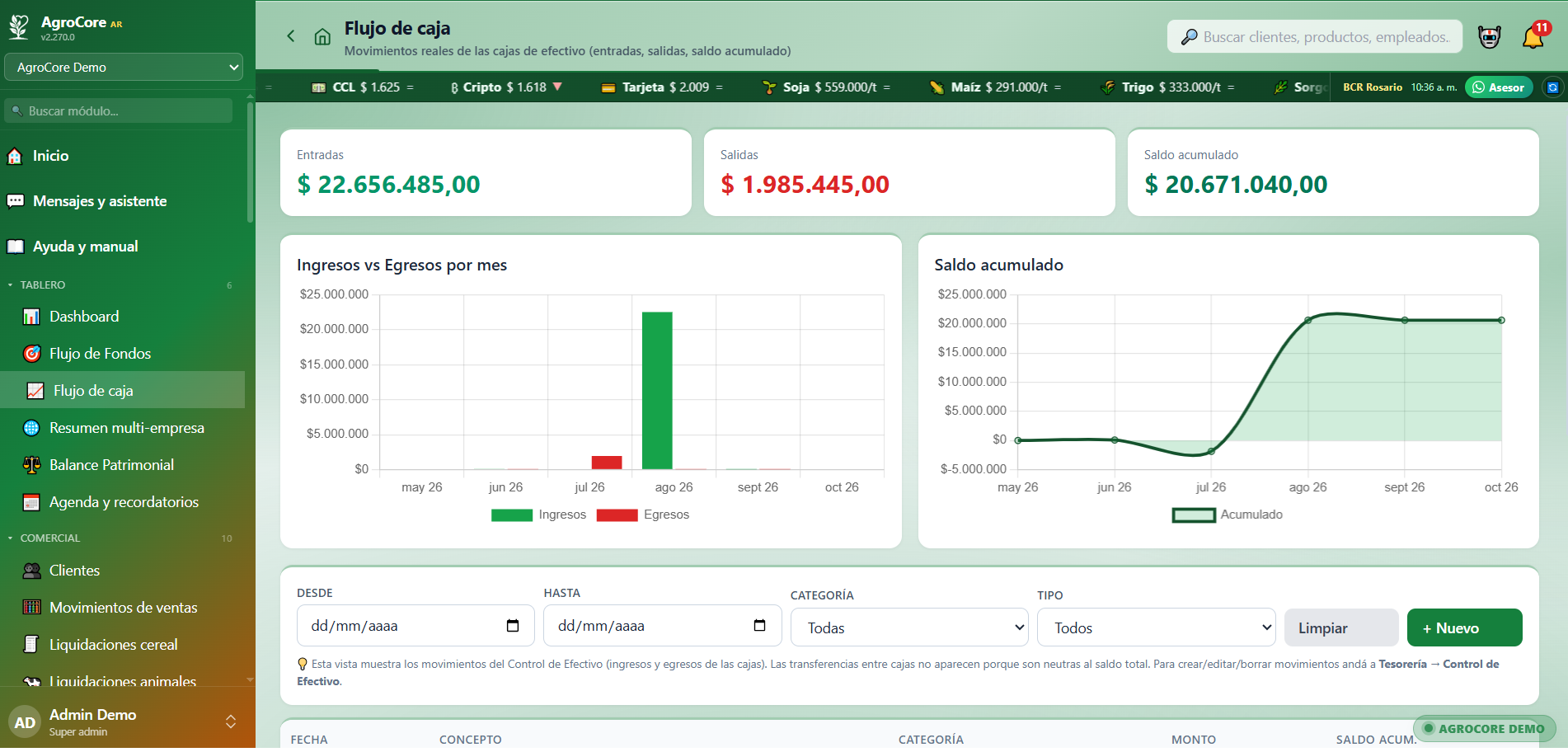 Flujo de caja en AgroCore