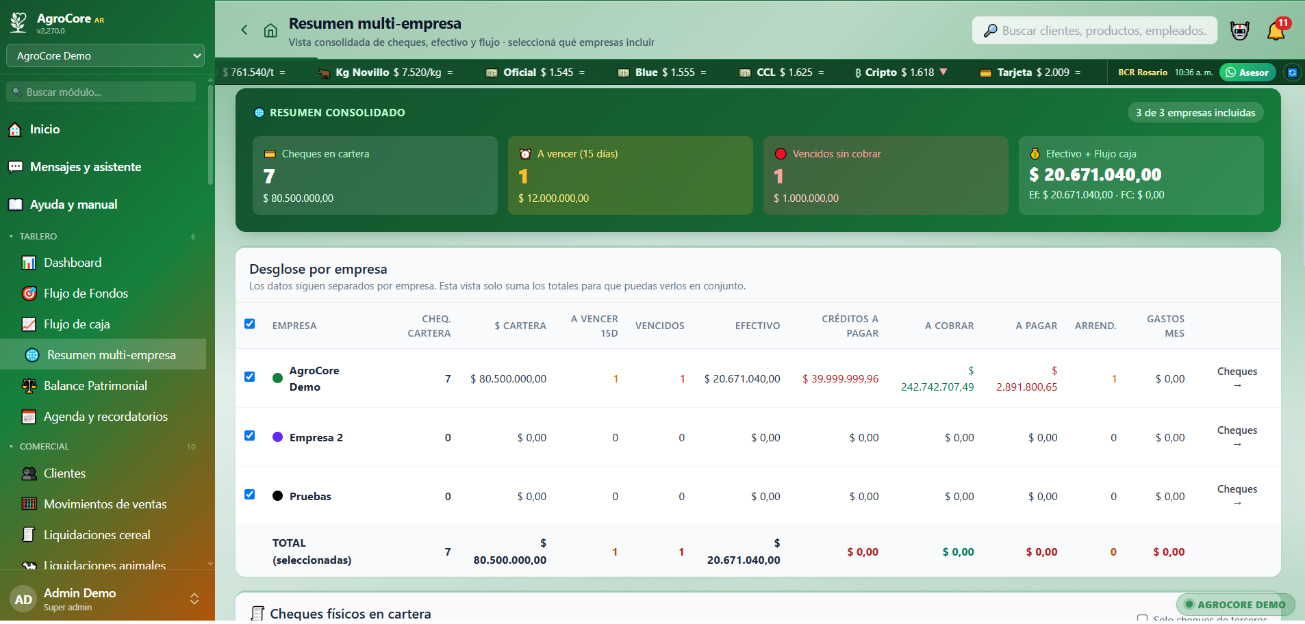 Resumen multi-empresa de AgroCore